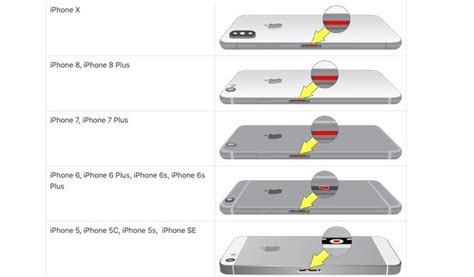 sim card water damage indicator|iPhone Water Damage: Ultimate Guide On How To Fix .
